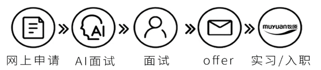 undefined undefined